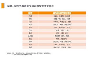 滴滴大数据 吃货 指南 没吃过这些算不上吃货 