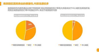 智能出行大数据 成都共享出行量位居全国第二 