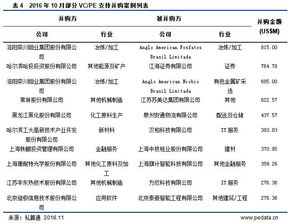 10月并购市场持续升温,传统企业转型图自救 