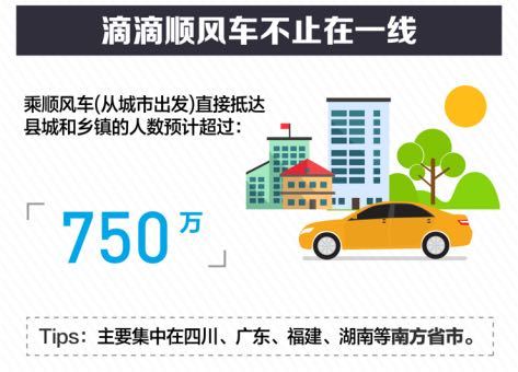 滴滴顺风车春运数据预测公布 计划运送3300万人 