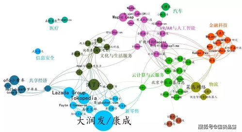 10年间阿里投资8000亿,很多企业被投资后倒了,投资毒药