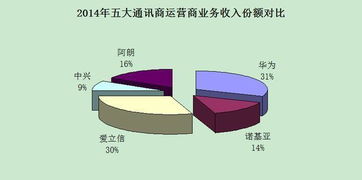 华为海思芯片竟然这么牛 手机芯片只是冰山一角 