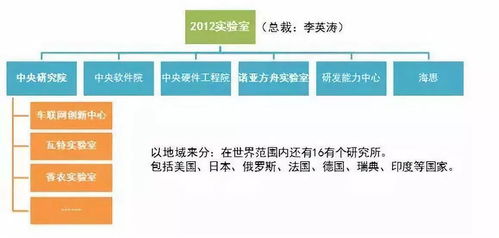 任正非投入7689亿,华为2012实验室有多强 麒麟芯片只是冰山一角