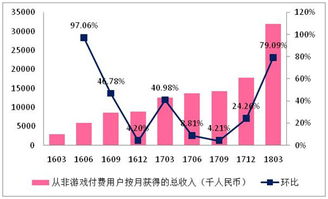 B站18Q1 变现加速,直播和广告表现亮眼 