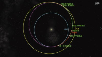 天问一号完成第三次轨道中途修正 