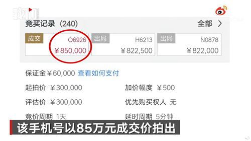 尾号888888手机号85万元拍出