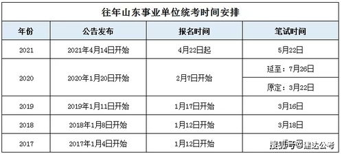 2022山东事业单位统考何时启动 取消应届生岗位保护政策 一文读懂