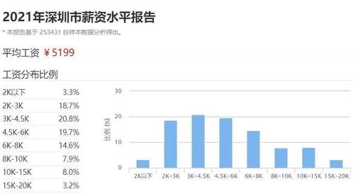 太赚钱了 大企鹅年报出炉 年赚1600亿 8万员工平均薪酬81万