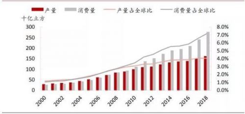 国家管网重磅利好 港股新股迈科管业有望爆发增长,万亿级管道基建大有可为