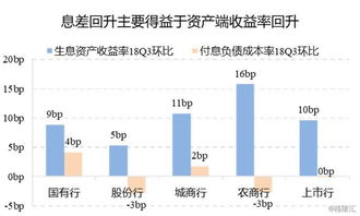 坠落的银行股,能否成为冬日里的秋衣