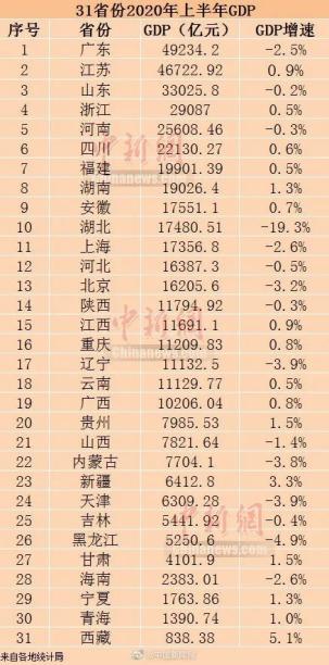 数据看中国 中国经济增速明年有望7.9 ,到底是 碰运气 还是 有底气