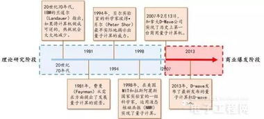 中国成功研发半导体量子芯片 经典计算机或被颠覆 