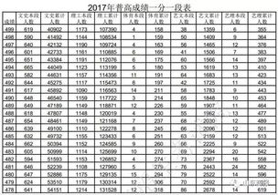 2017山东省高考录取分数线与热门高校预估分数线公布,请转给高考生参考