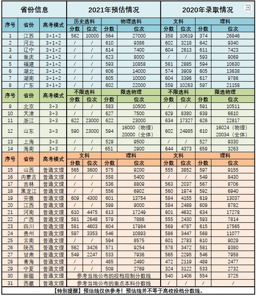 南信大 南邮2021江苏高考预估录取分数线公布