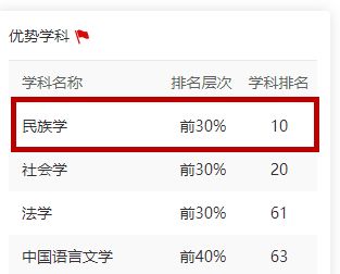 速看新趋势 今年新增37个本科专业