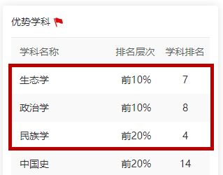 速看新趋势 今年新增37个本科专业