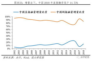 大国金融体系升级