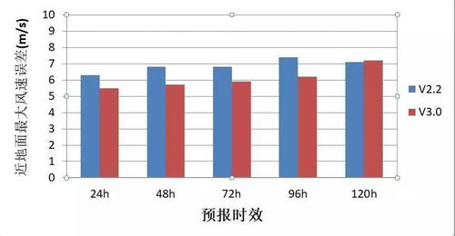 它来啦 盘一盘,2019全球气象科技圈的这些 爆款