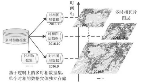 地理信息公共服务平台更新运维体系升级策略研究 