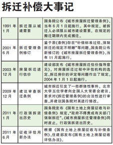 国有土地上房屋征收评估办法 出炉体现三大 新意 ,专家分析 房屋价格评估开始由市场 唱主角 