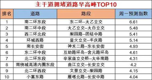 明日西安全运会专用车道交通管控出行提示