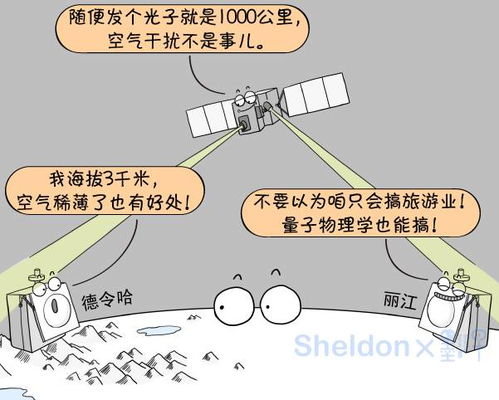 5分钟带你看懂 墨子号 量子卫星的千公里级量子纠缠分发 