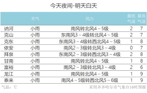 雨水相伴,气温略降