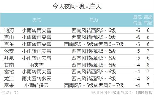 大风 降温 雨雪组团来袭