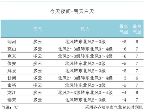 降水天气来袭