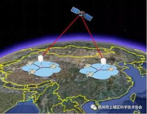 中国 墨子号 卫星成功从太空发送不可破解的密码 