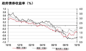 环球股市报升 美国总统特朗普表示与中国的贸易谈判进展良好 每周专讯