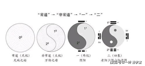 八字命理之详说阴阳