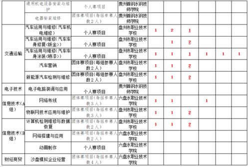 成绩见证优质,实力塑造品牌