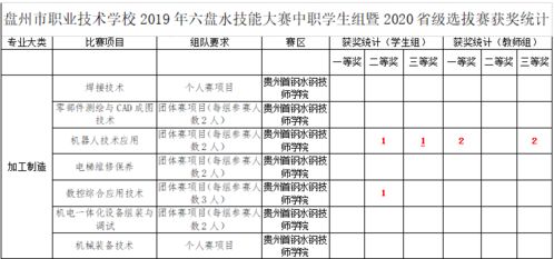 成绩见证优质,实力塑造品牌