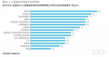 埃森哲最新研究 人工智能将成新生产要素 