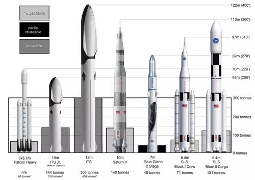 SpaceX 行星际运输系统 的演变 二