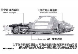 经典鸥翼复兴 奔驰SLS AMG之静态体验 