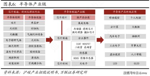 创新驱动 国产替代,半导体板块的机遇之核心标的梳理