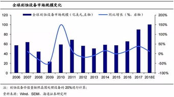 新能源车智能化风潮渐起,这一系统渗透率加速提升