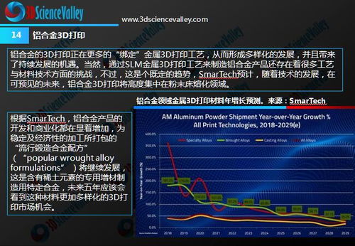 增材制造用原位陶瓷强化高强铝合金