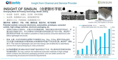 突破,粘结剂喷射6061 铝和连续烧结炉推动铝3D打印规模化