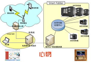 3D打印时代的未来购物 从 我选 到 我想 