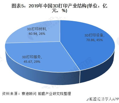 未来十年,最赚钱的机会在这里