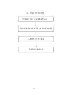 内部管理事项流程图