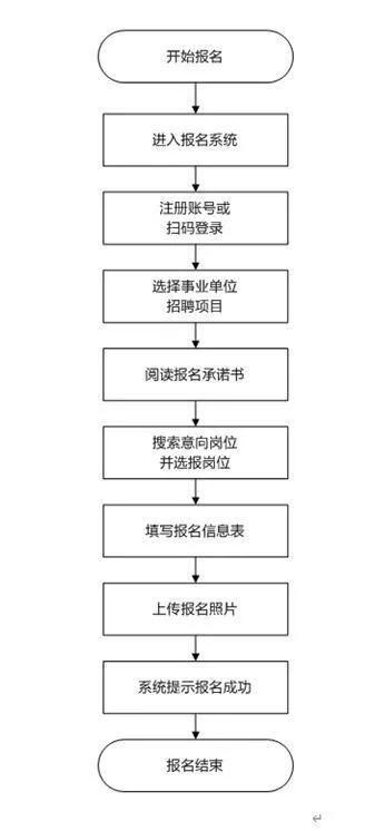 上海事考招录3475人今日起报名 附报名流程及工具 点击直达