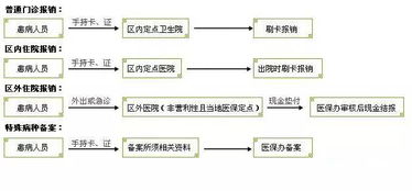 桂阳人站住 这些大病你都能报销 看完帮你省几十万元 