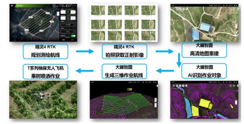 更具差异 2020年度植保无人机行业发展报告