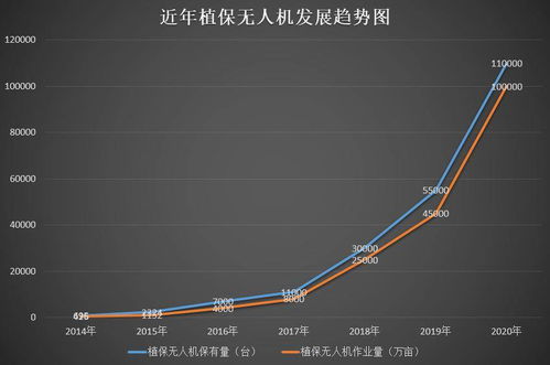 更具差异 2020年度植保无人机行业发展报告