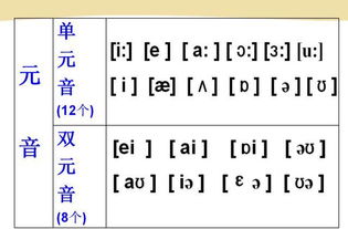 自然拼读 与 国际音标 如何选择 