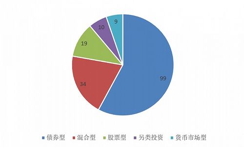 首尾收益相差近100 ,保险资管年度业绩榜单出炉,生命资产有点惨